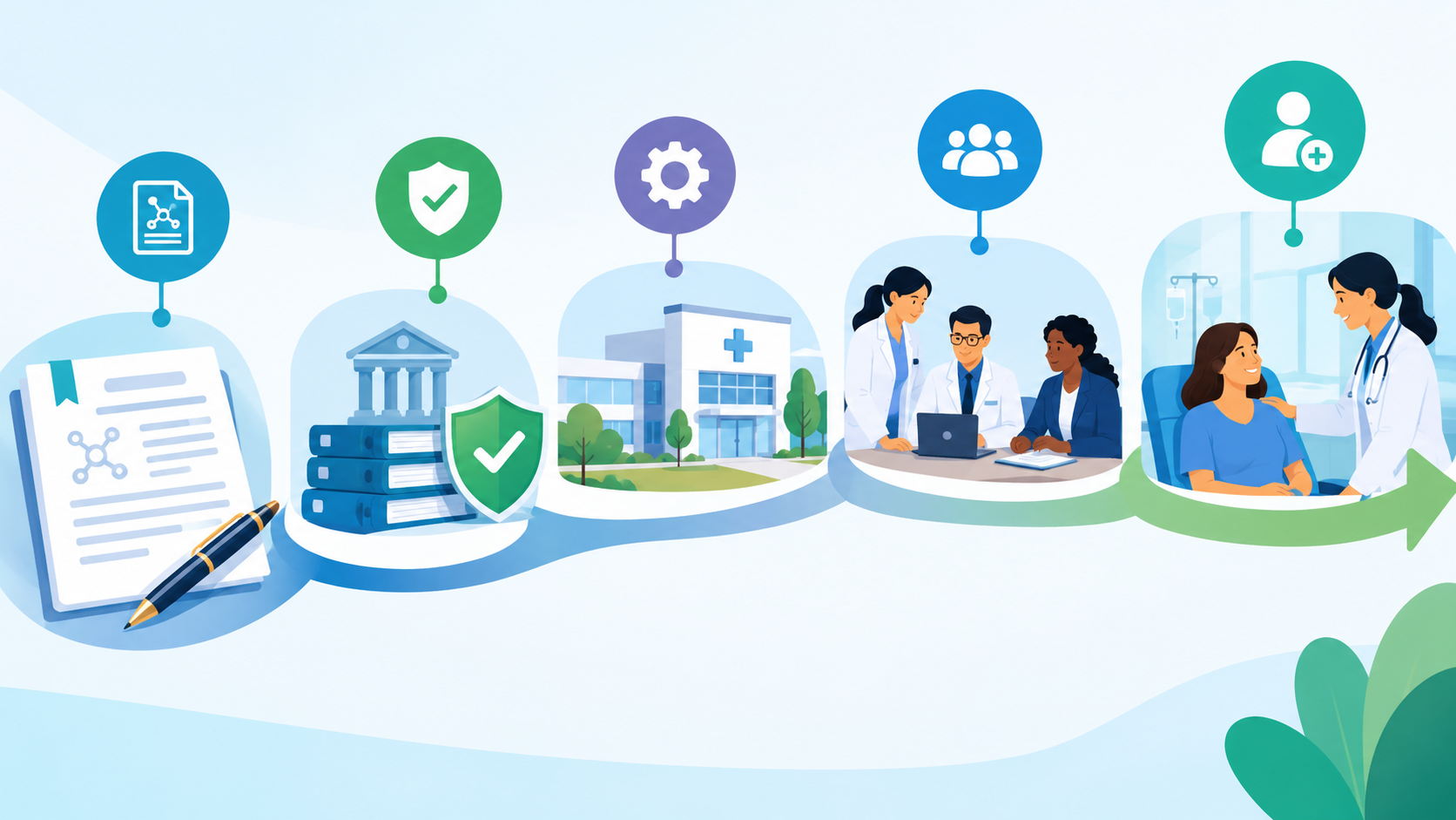 From Protocol to First Patient In: Understanding the Clinical Trial Start-Up Journey